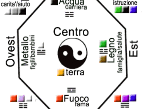 FENG SHUI – Testo del 30.03.2003