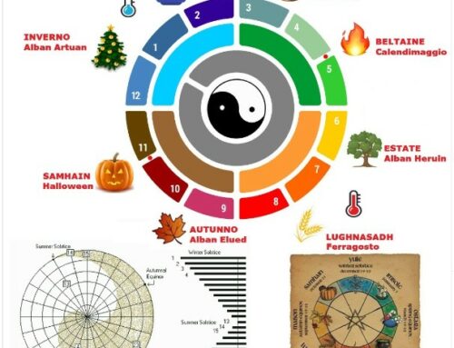 Anno Bronnico (Dati Stazione Meteo ZEFIRO Eremo ElGram 2018-2026 + extra)
