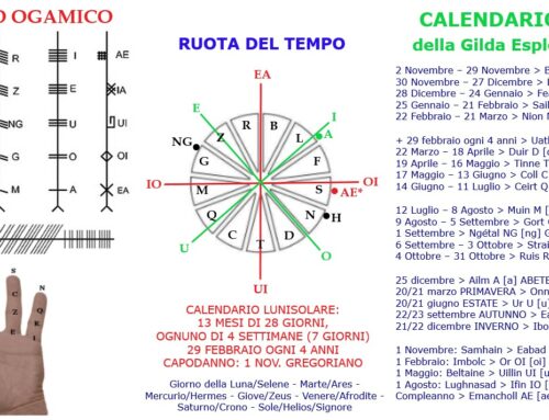 Il Calendario Arboreo della Gilda degli Esploratori Erranti in MondOltre (dal 2024)